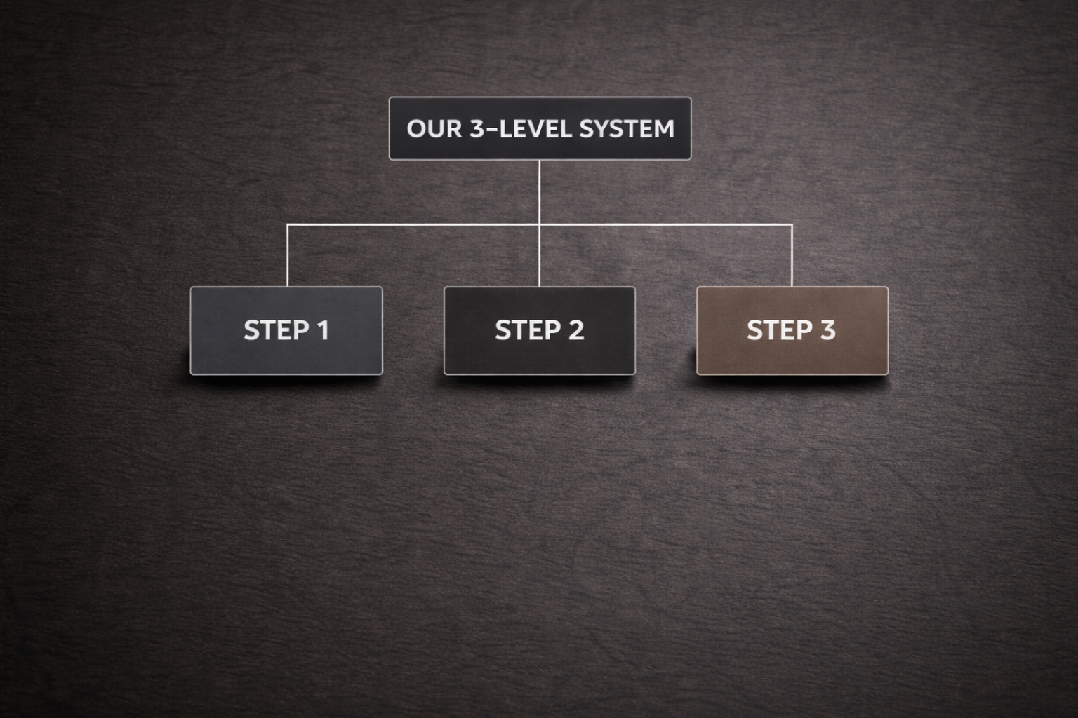 The 3-Step Reset Sequence